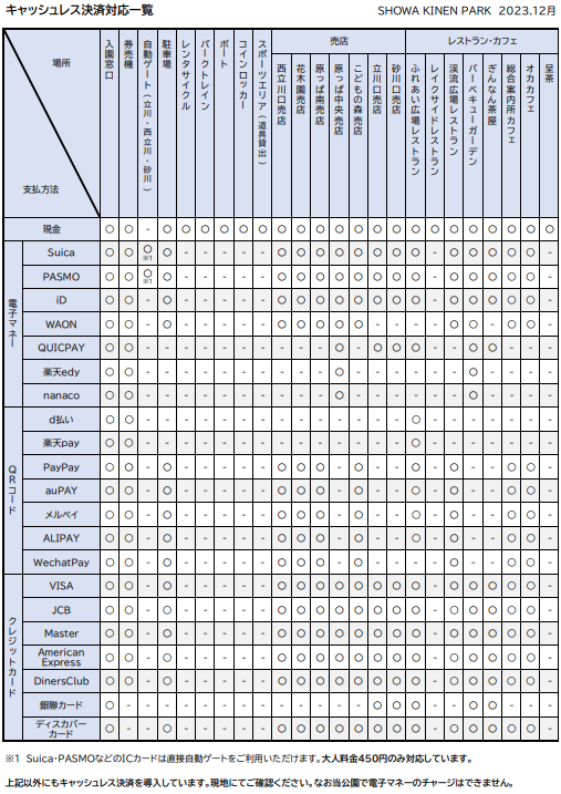 昭和記念公園
キャッシュレス決済対応一覧2023年12月